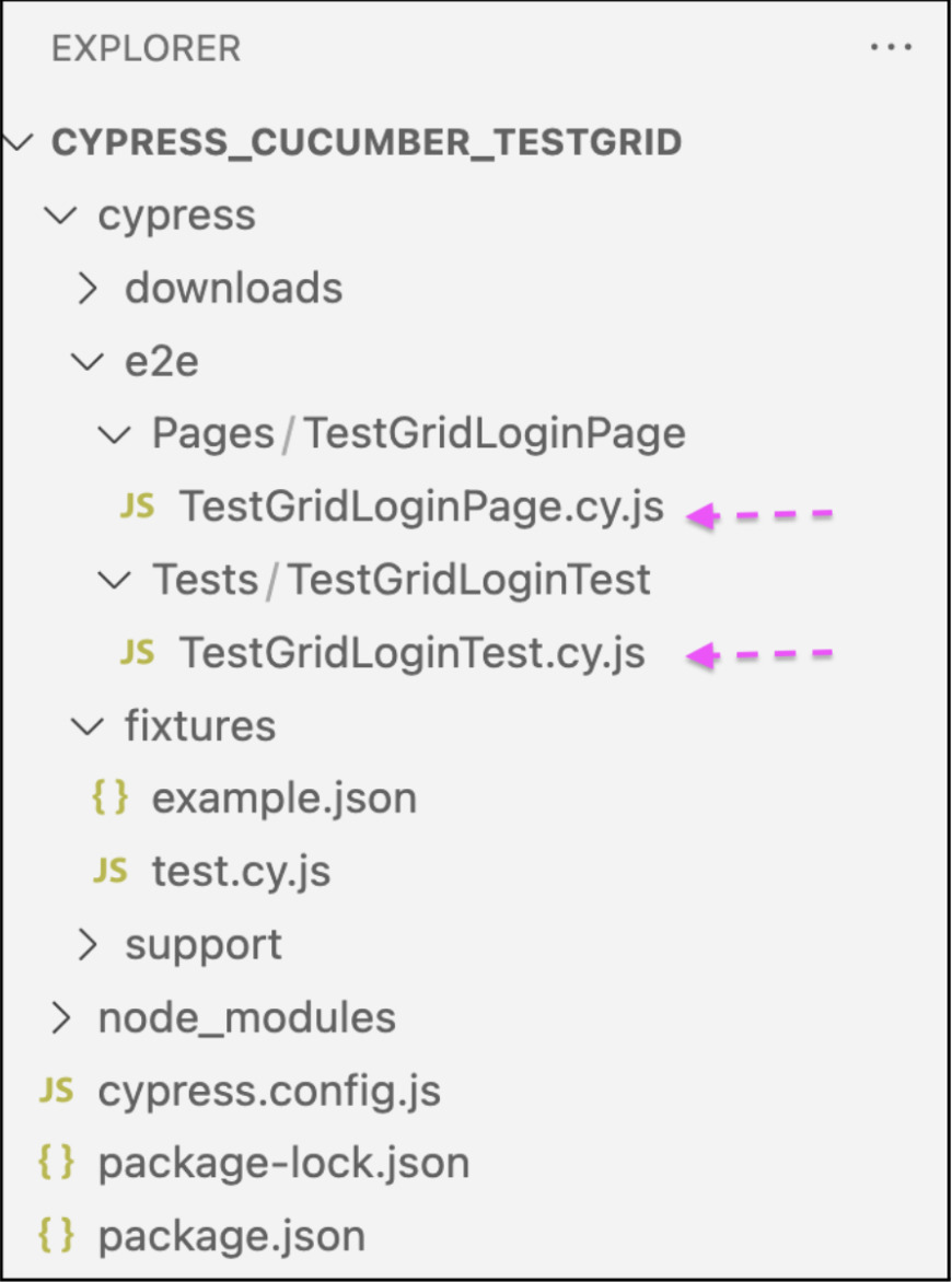 Cypress with Cucumber for Seamless End-to-End Testing 6 cypress folder structure