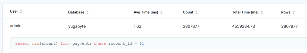 The average response time is 1.62 milliseconds