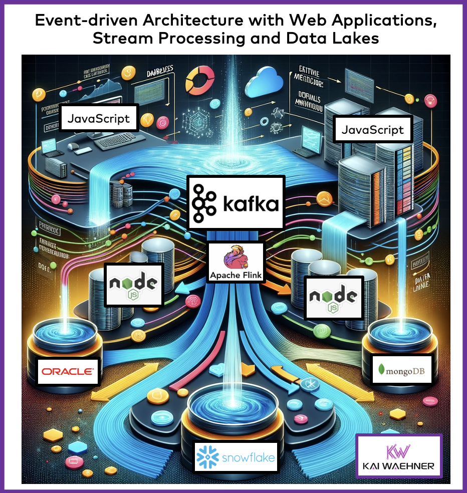 JavaScript NodeJS Apache Kafka Flink Snowflake and MongoDB for an Event-Driven Architecture